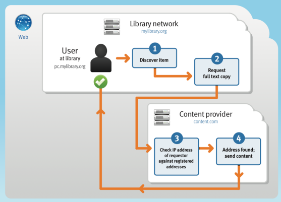 ezproxy_in_the_library.png