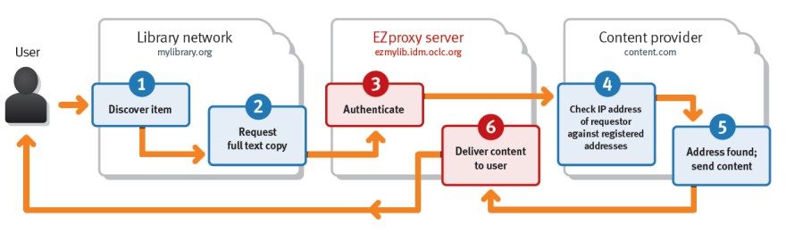 ezproxy_solution.jpg